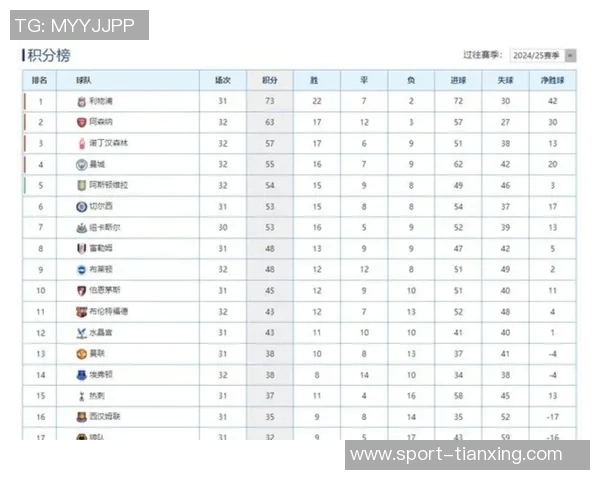 英超BIG6防线身价对比阿森纳领跑曼联垫底分析