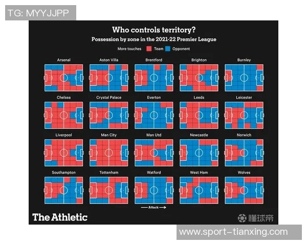冬季转会市场支出分析切尔西领先曼城英超球队占据前十名